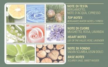 Preview: Acqua di Bolgheri - Cipresso Nobile Seifenstück 150 g