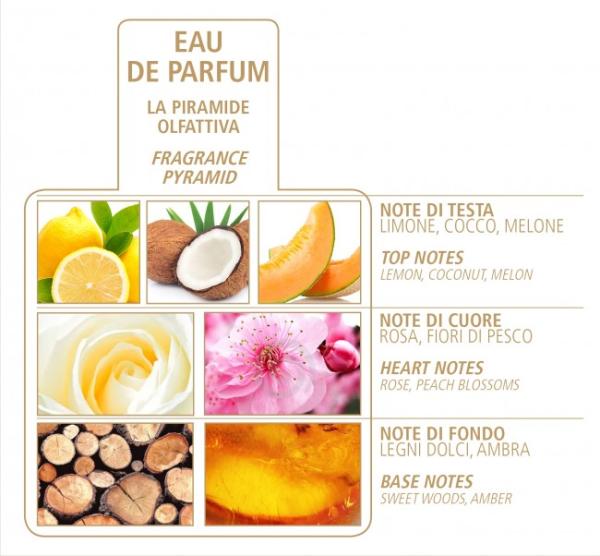 Acqua di Bolgheri – La Rosa Gift Set Bag